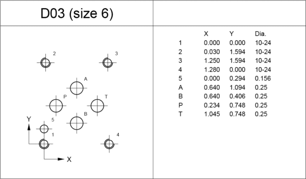 A table with numbers and symbols for each of the four circles.