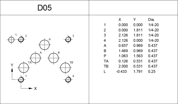 A table with numbers and symbols for the different types of holes.